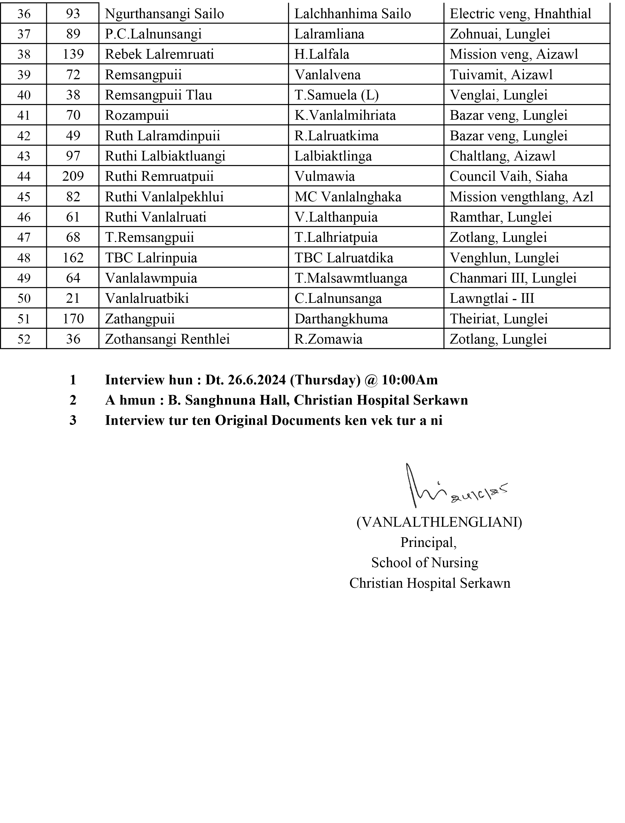 images 2025/advertisement/School of Nursing, Christian Hospital, Serkawn-a (GNM) Written a tlingte (4)-2.jpg